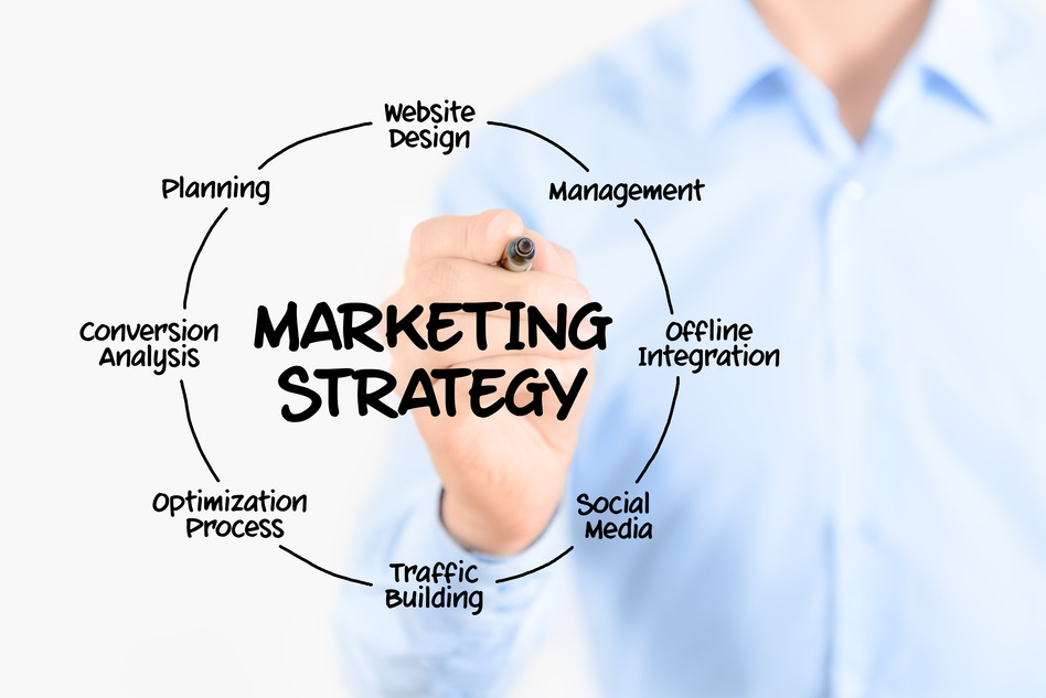 Marketing Strategies That Work