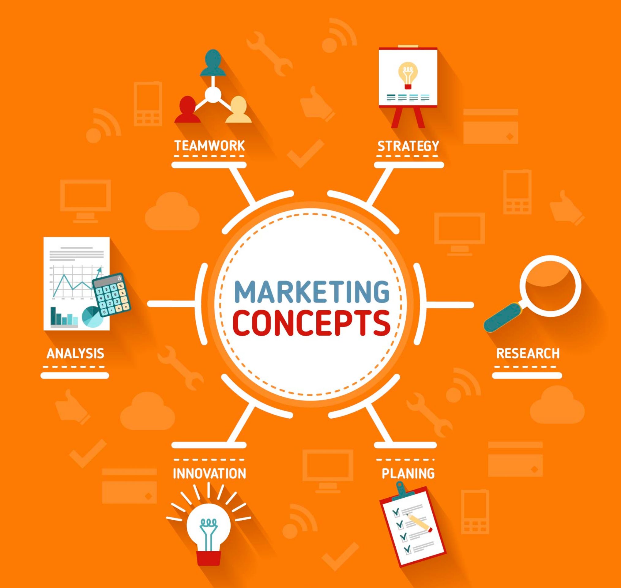 Top 4 Marketing Concepts