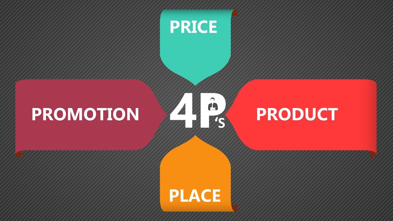 Understanding the 4Ps of Marketing