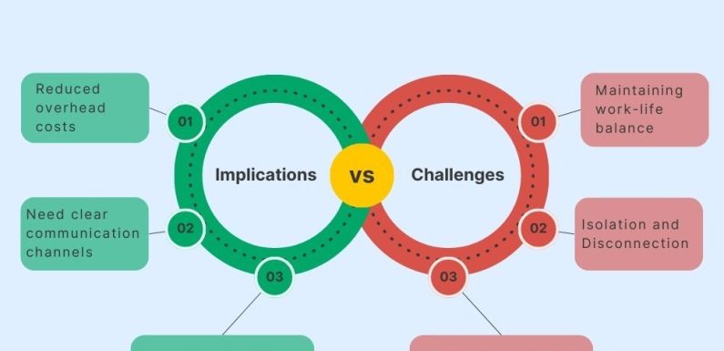 Maximizing Your ROI: Effective Strategies for Post-COVID Trade Shows