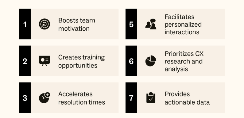 Building Customer Loyalty Through Proactive Service and Predictive Analytics