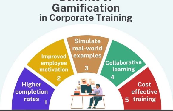 Level Up Your Team: Gamification Techniques for Customer Service That Actually Work