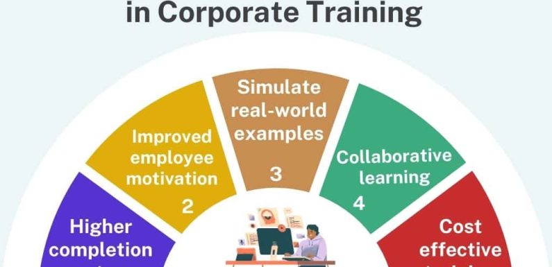 Level Up Your Team: Gamification Techniques for Customer Service That Actually Work