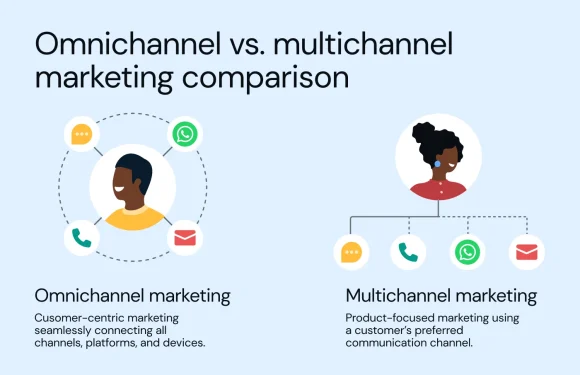 Developing a Cohesive Omnichannel Narrative for Hybrid Physical-Digital Retail Experiences