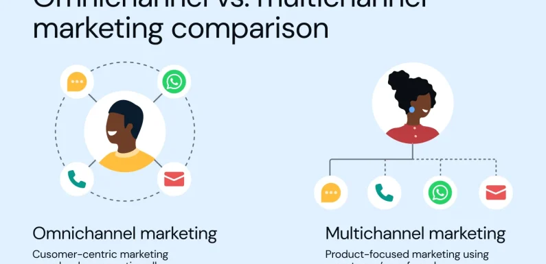 Developing a Cohesive Omnichannel Narrative for Hybrid Physical-Digital Retail Experiences