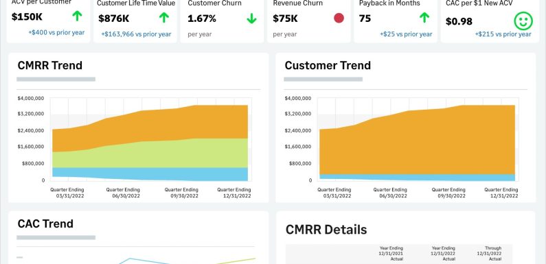 Building Community-Led Growth Strategies for Niche SaaS Products