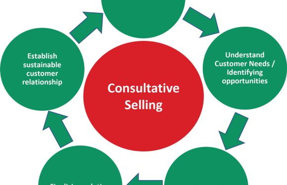 Sustainable Customer Service: How Eco-Friendly Support Builds Better Brands