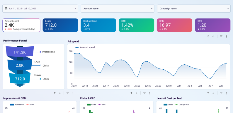 Building Year-Round Community from a Single Trade Show Lead List