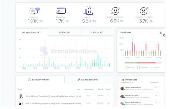 Beyond the Star Rating: Integrating AI-Powered Sentiment Analysis into Your Customer Feedback Workflow