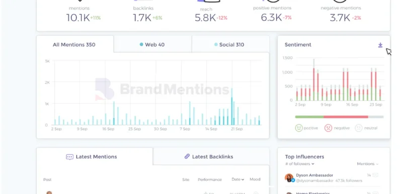 Beyond the Star Rating: Integrating AI-Powered Sentiment Analysis into Your Customer Feedback Workflow
